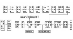 大型臭氧設(shè)備用于污（廢）水深度處理工藝探究