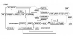 多用途消毒殺菌富氧機